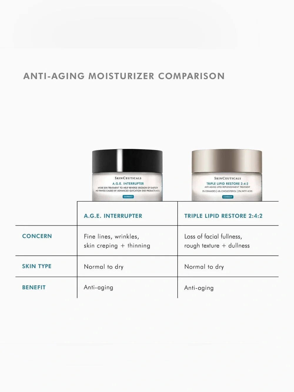 SkinCeuticals Triple Lipid Anti-Aging Lipif Replenishment Treatment